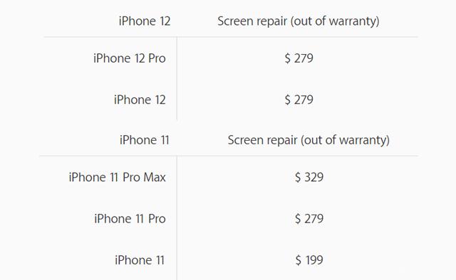 Apple обяви колко ще струва смяна на екрана на iPhone 12