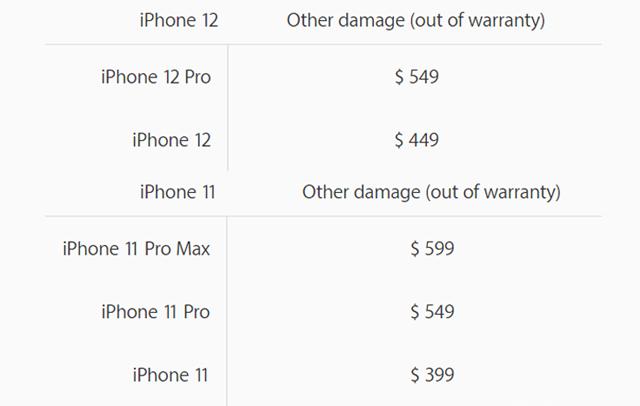 Apple разгласи какъв брой ще коства промяна на екрана на iPhone 12 | ФАКТИ.БГ Apple разгласи какъв брой ще коства промяна на екрана на iPhone 12