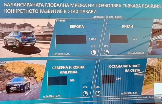 Ето какви нови BMW-та са купували българите през 2025-а. „Черните дизелови джипки“ остават непоклатим фактор
