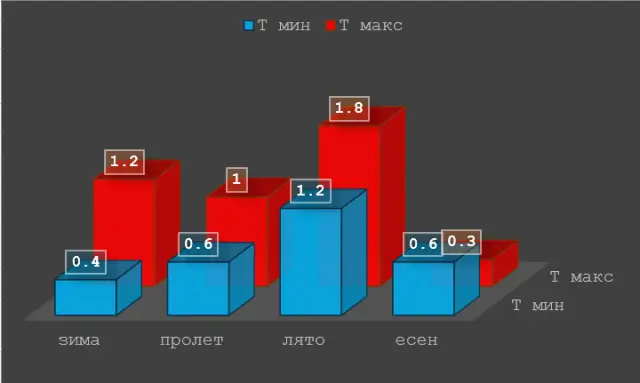 Променят ли се сезоните по света и в България?