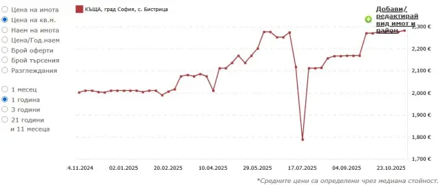 Ново място за покупка на първокласни парцели край София