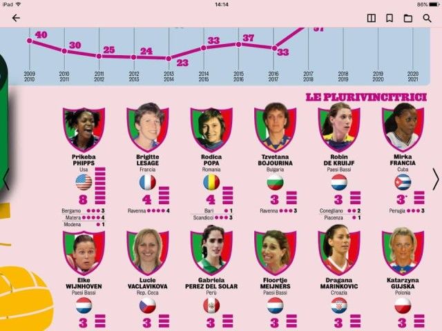  Една от живите митове на волейбола у нас получи огромно самопризнание 
