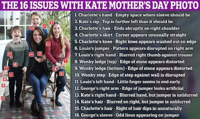 Кейт Мидълтън се извини за манипулираната снимка, обработила я сама