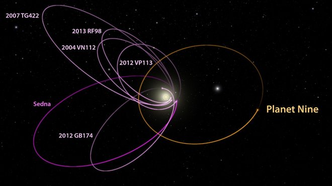 В Слънчевата система се спотайва тайнствена 9-та планета (СНИМКИ + ГРАФИКИ)