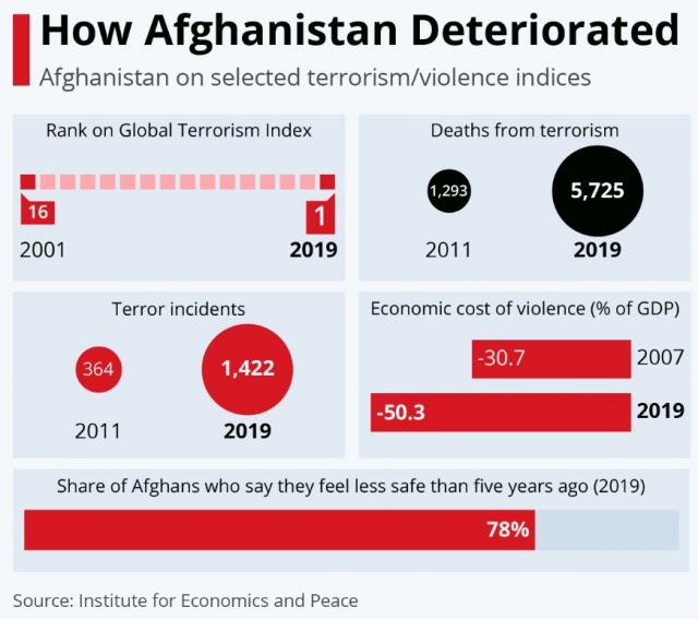 Истината за Афганистан в цифри