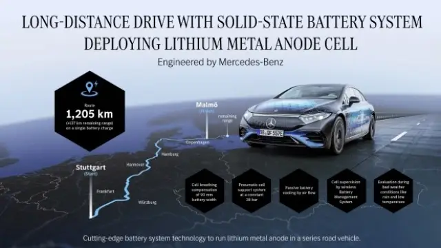 Нов рекорд за Mercedes EQS: 1205 км без презареждане | интерФакти.БГ Нов рекорд за Mercedes EQS: 1205 км без презареждане
