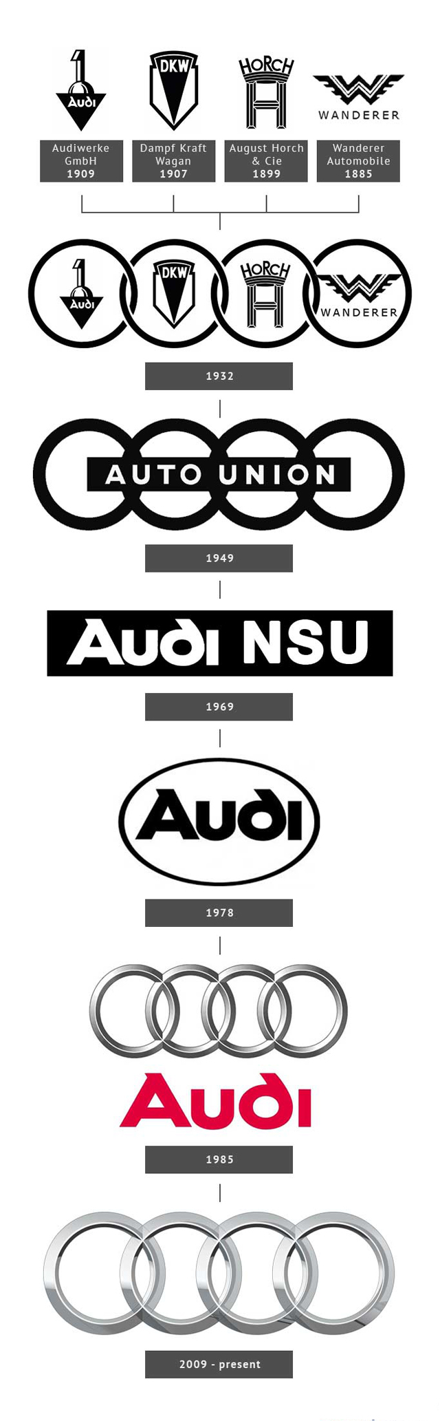 Историята на четирите кръга на Audi