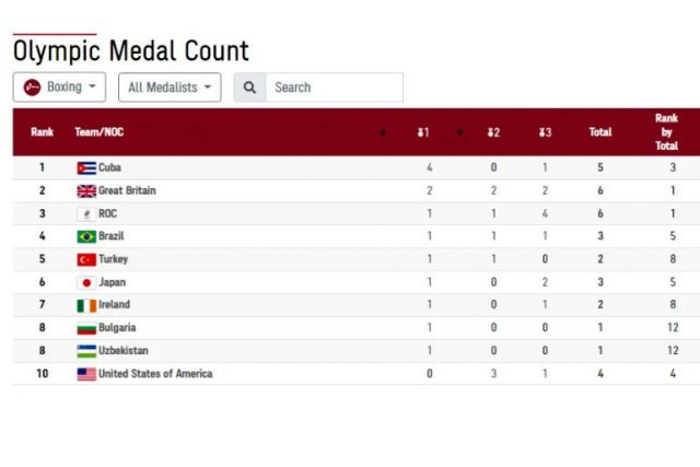  България в Топ 10 на най-успешно показали се на Олимпийските игри в Токио 