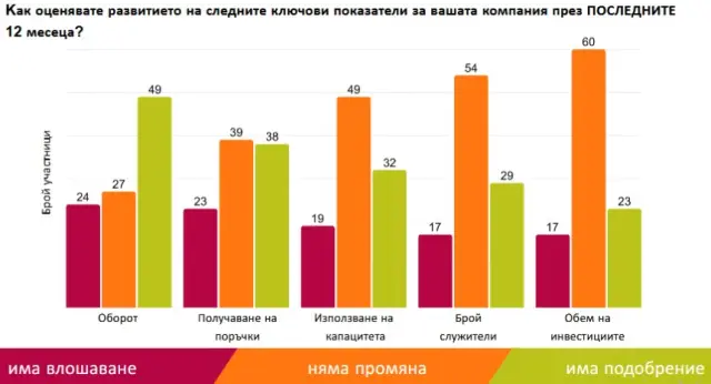 Ползите от еврозоната не съумяват да компенсират казуса с корупцията в България