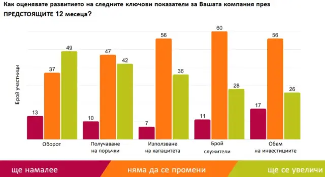 Ползите от еврозоната не успяват да компенсират проблема с корупцията в България