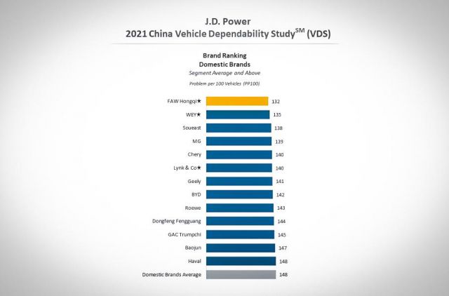 Най-надеждните китайски употребявани автомобили