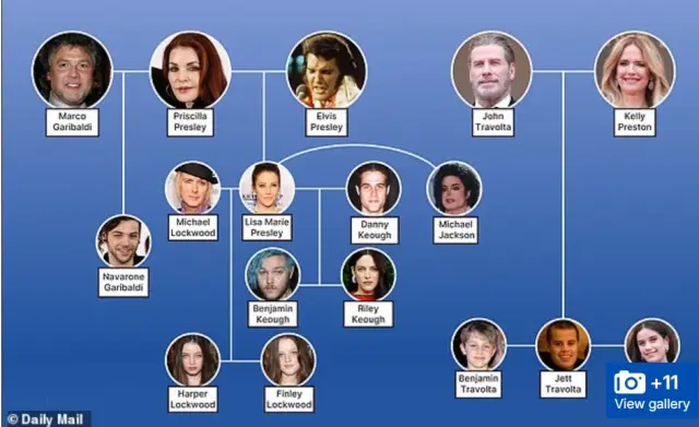 Внучката на Елвис Пресли се оказа биологична майка на сина на Джон Траволта