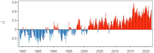  Октомври 2021 година – серията от месеци с световна позитивна особеност продължава 