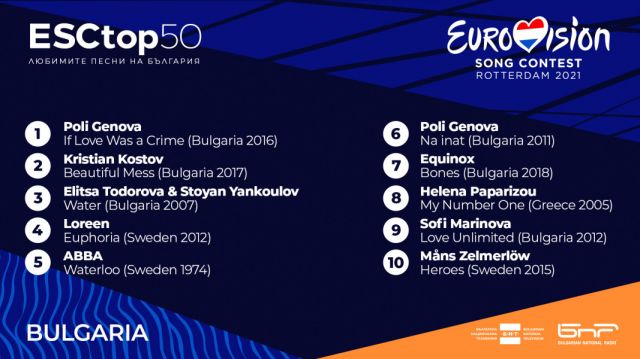  Това е обичаната ария на европейците от Евровизия 