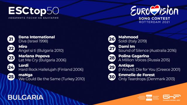  Това е обичаната ария на европейците от Евровизия 