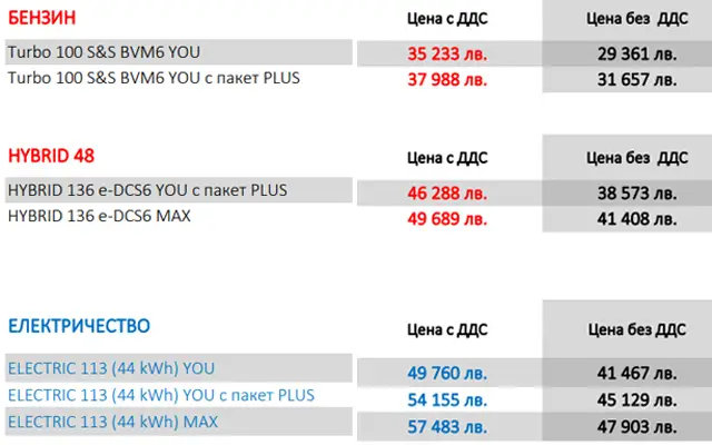 Test and BG prices of the new Citroen C3 Aircross 