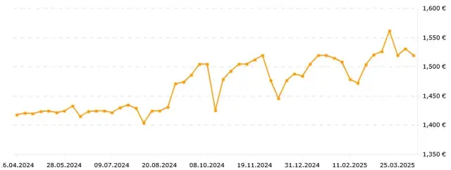 Как се трансформираха цените на жилищата в най-големите български градове
