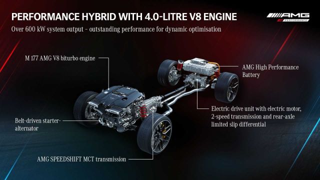Mercedes анонсира AMG GT хибрид с 805 конски сили