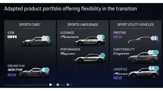  Porsche удостовери завръщането на Boxster и Cayman с ДВГ - 3 