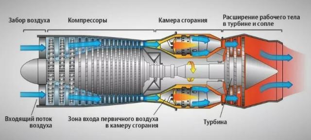 Въздухът в самолета стига само за 15 минути. Какво тогава дишат пътниците?