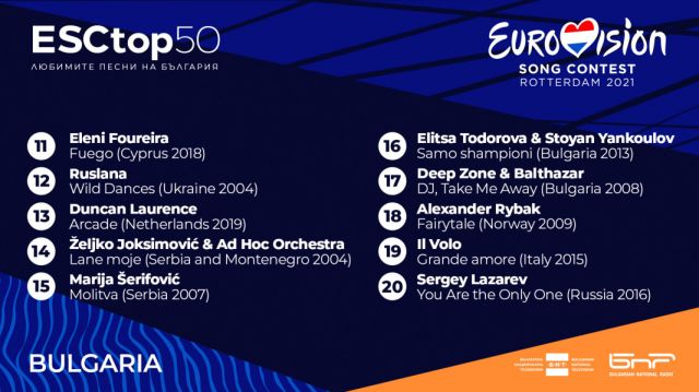  Това е обичаната ария на европейците от Евровизия 