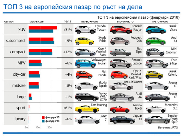 Вижте какви коли предпочитат европейците