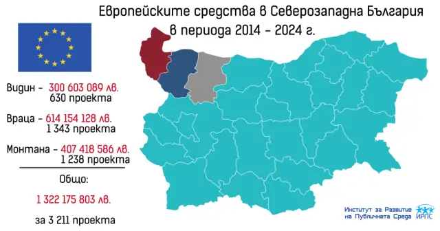 Политическите пристрастия в Северозапада в последните 10 години