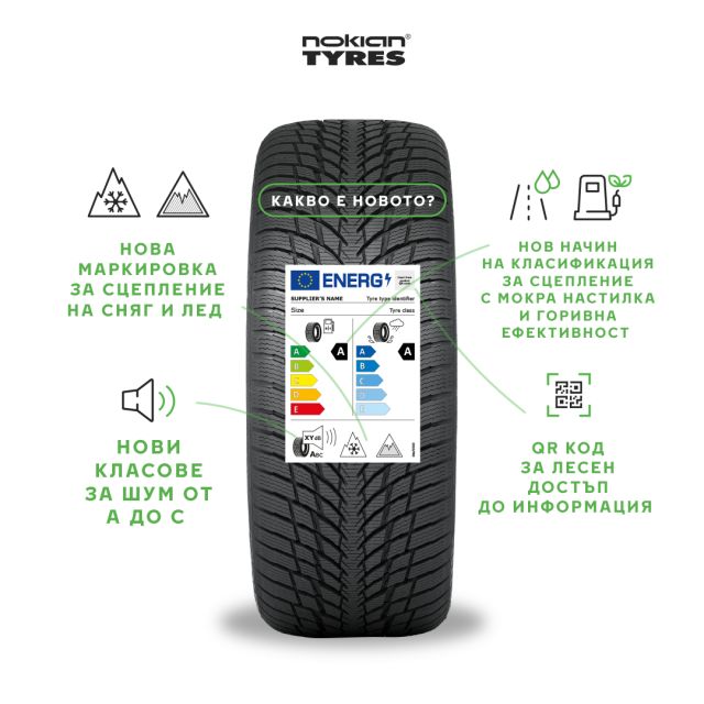 Влизат в сила новите етикети за гуми. Какво ще ни казват те?