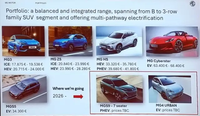 Ясни са БГ цените на най-продаваните китайски автомобили в Европа