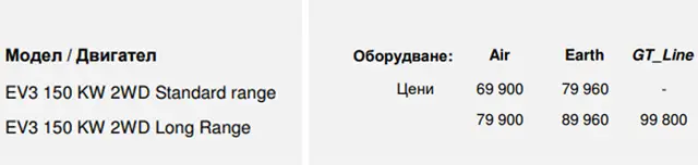 Тествахме "гейм чейнджъра" на Kia (вижте и колко струва у нас)