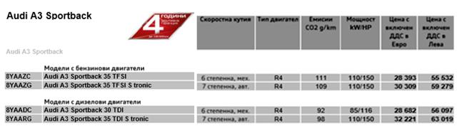  Тествахме новото Audi A3 Sportback (и е по-добро от BMW 1er) 