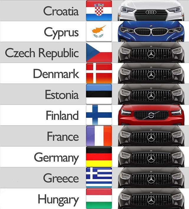  Най-популярните премиум марки по страни 