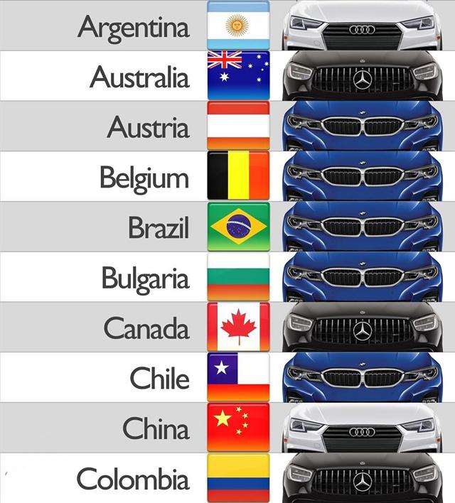  Най-популярните премиум марки по страни 