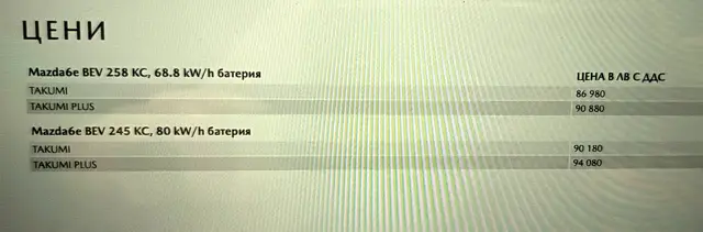 Тествахме "акулата" Mazda 6e (вижте и колко струва у нас) | интерФакти.БГ Тествахме "акулата" Mazda 6e (вижте и колко струва у нас)