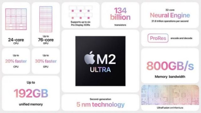 Най-мощният процесор в историята на Apple