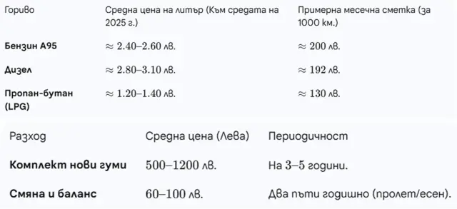 Колко струва поддръжката на автомобил в България през 2025 година? | интерФакти.БГ Колко струва поддръжката на автомобил в България през 2025 година?