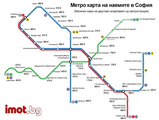 Вижте метро КАРТА на наемите в София