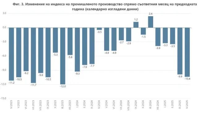 Корнелия Нинова: Икономиката е в траен срив. Икономиката е пред колапс