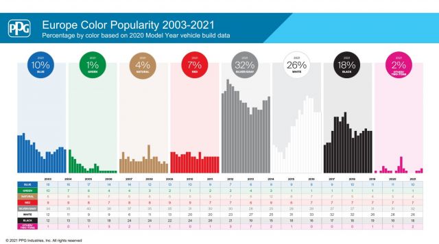 Какви цветове избраха хората за колите си през 2021 година?