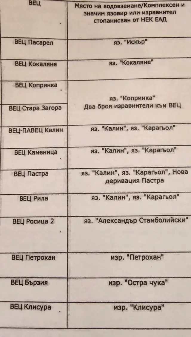 Корнелия Нинова: " Вижте листата на частните Водноелектрическа централа, които източват язовирите. Спрете ги! " СНИМКИ