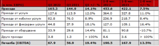 `Финансовите