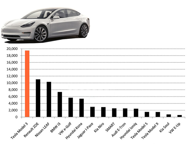 Tesla губи пари, но "мачка" конкуренцията в Европа