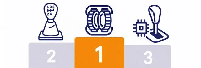 Кои механични скоростни кутии превключват най-бързо предавките