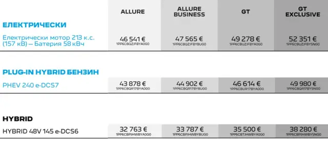 Тествахме новото Peugeot 408. Дизайнът привлича погледи, но достатъчно ли е това и какви са цените у нас?
