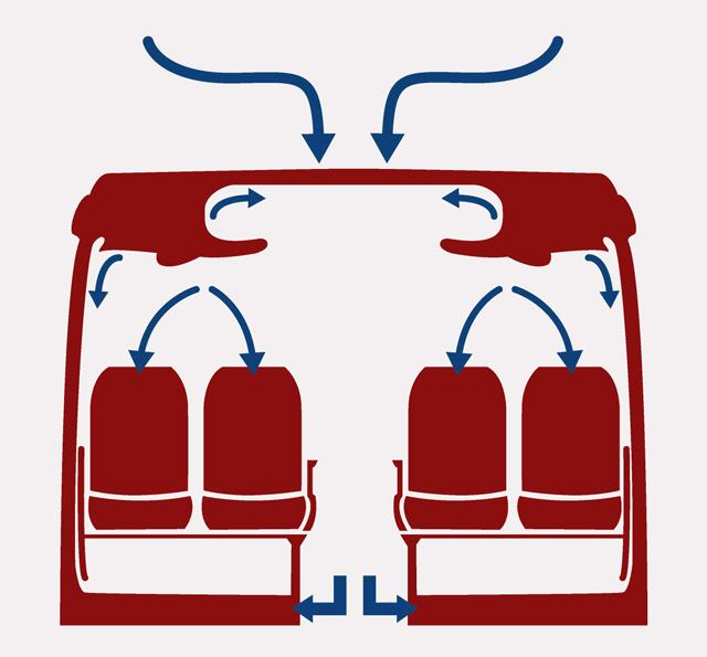  Активни въздушни филтри с антивирусен пласт в рейсовете Mercedes-Benz и Setra 