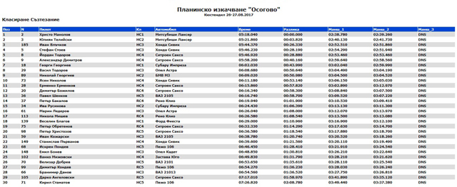 Юлиян Телийски на върха в Планинския шампионат