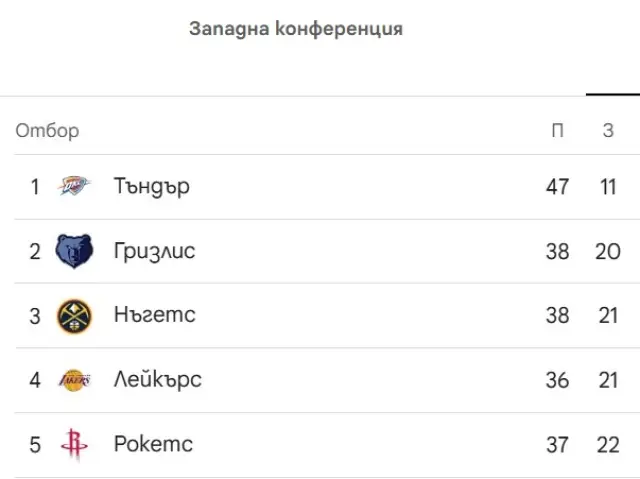 Резултати от мачовете в НБА