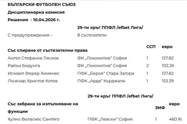 Дисципа официално спря правата на Хулио Веласкес за мача с ЦСКА