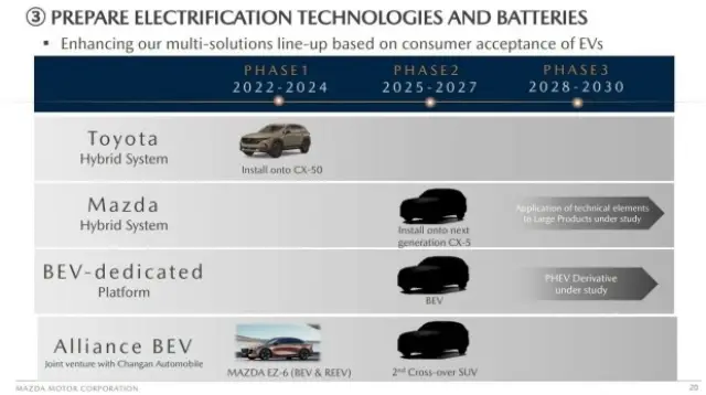 Първа официална информация за новата Mazda CX-5