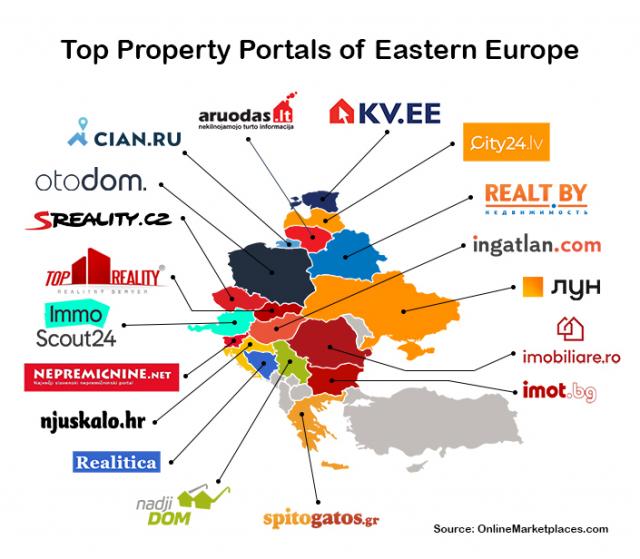Imot.bg – сред ТОП сайтовете за имоти в Централна и Източна Европа